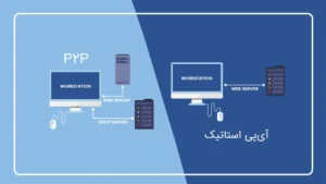 تفاوت انتقال تصویر P2P و آی پی استاتیک