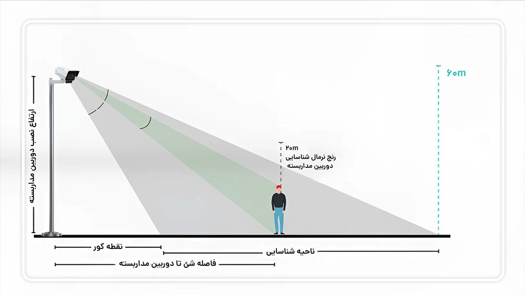 ارتفاع نصب دوربین مداربسته