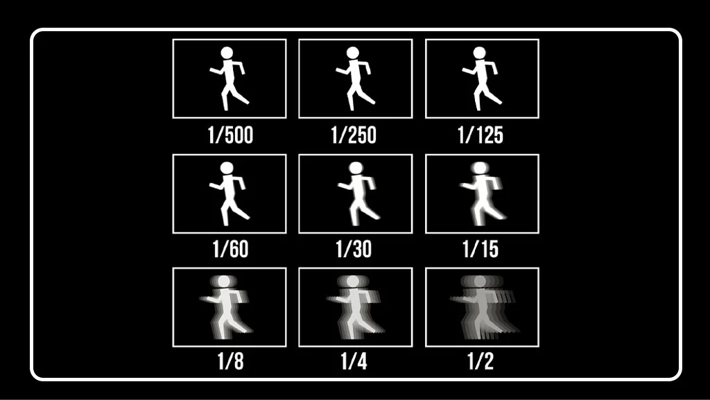 Shutter Time دوربین مداربسته