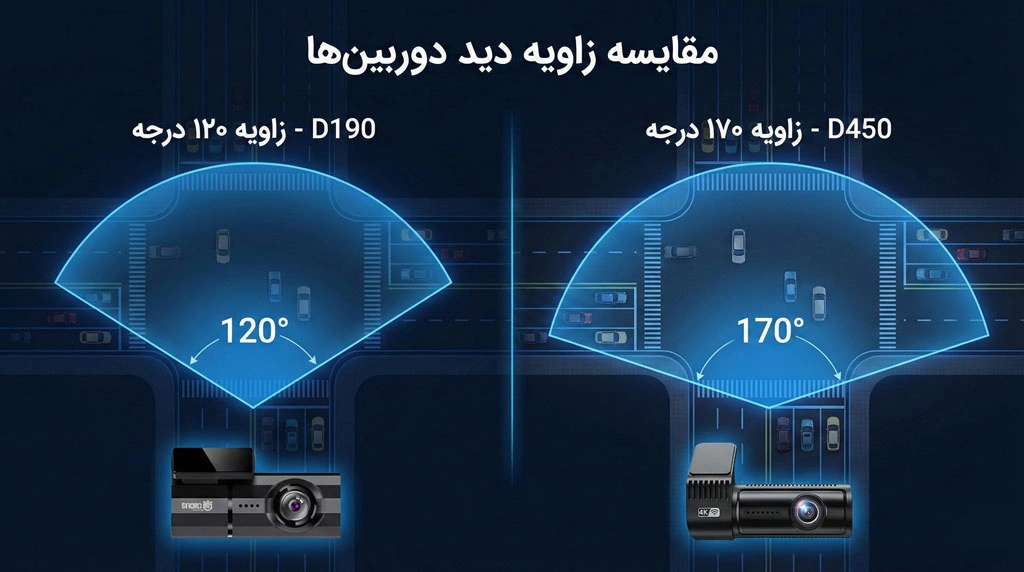 مقایسه زاویه دید دوربین D450 با D190