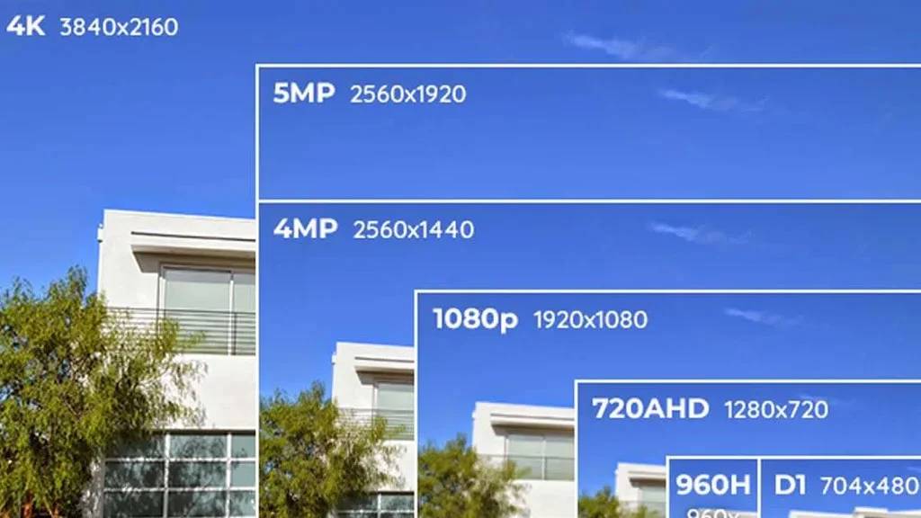 چگونه بفهمیم دوربین مداربسته چند مگاپیکسل است