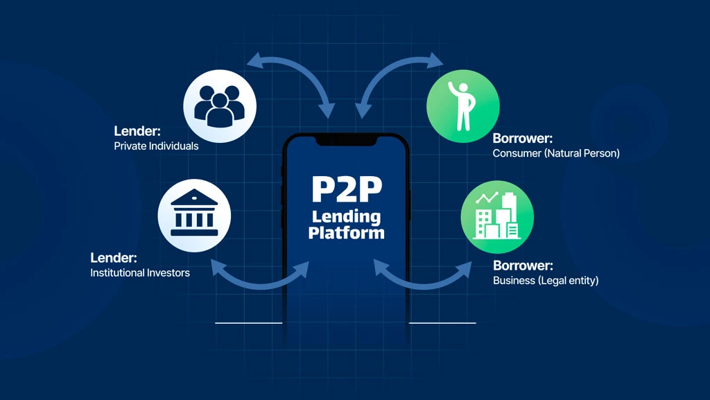 مقایسه P2P و ip static