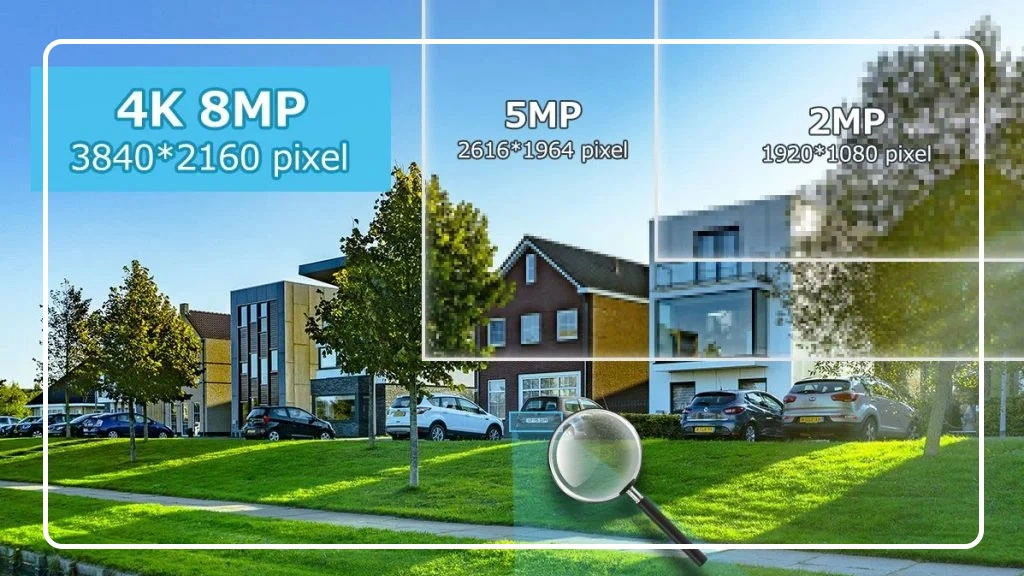 رزولوشن دوربین مداربسته