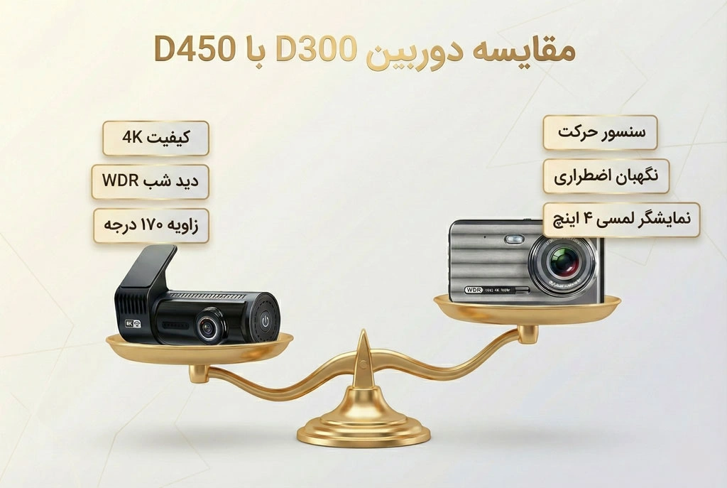 فرق دوربین خودرو D300 و D450