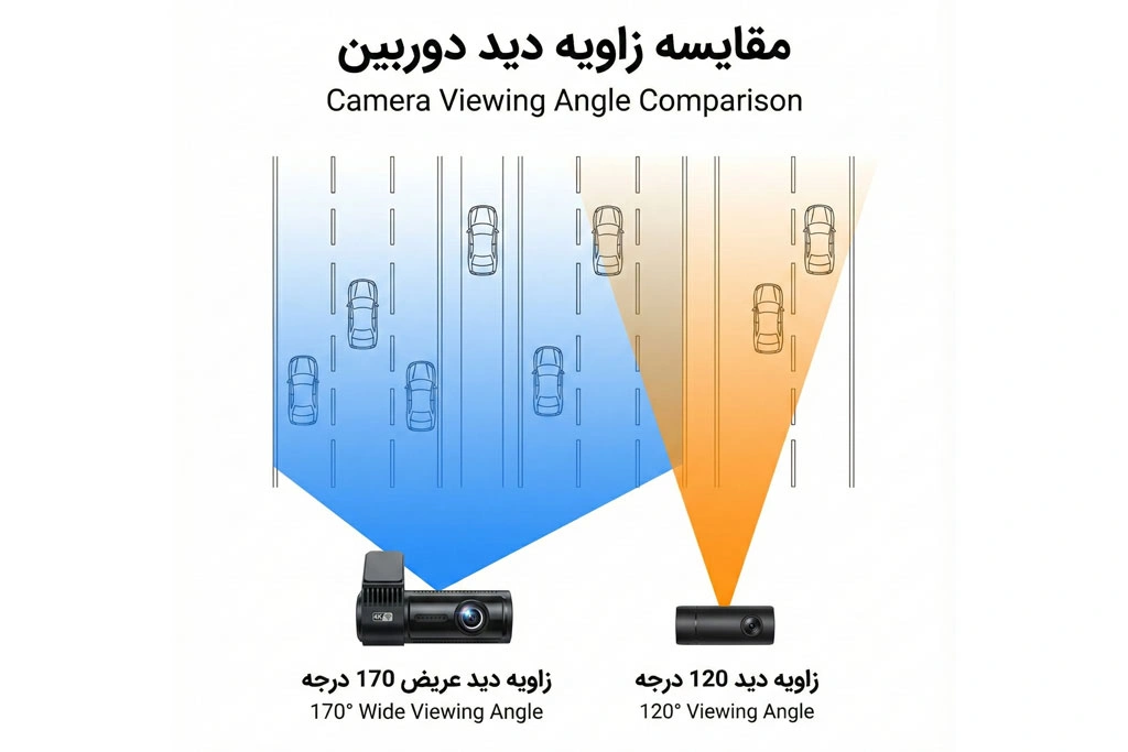 مقایسه زاویه دید دوربین D450 اسفیورد با Mini Pro