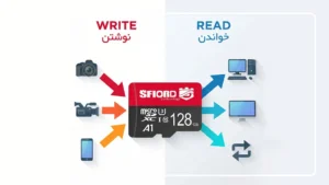 سرعت خواندن و نوشتن کارت حافظه