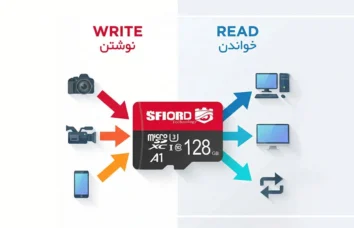 سرعت خواندن و نوشتن کارت حافظه
