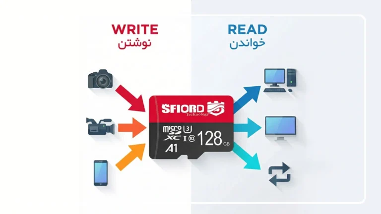 سرعت خواندن و نوشتن کارت حافظه